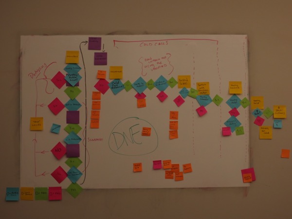 work + whiteboard