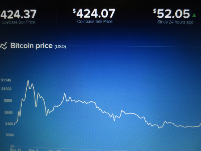 bitcoin