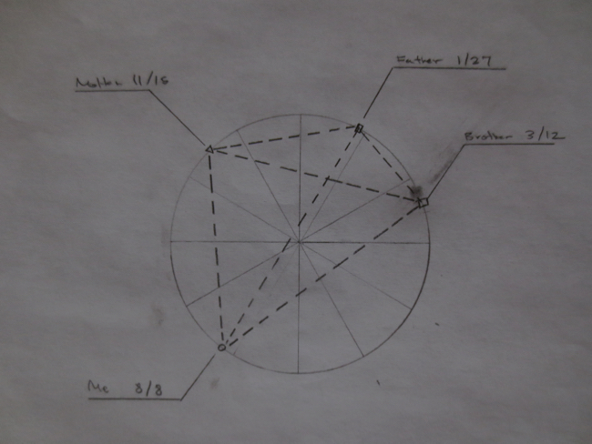 compass