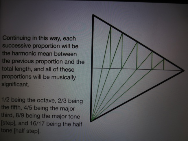 sacred geometry