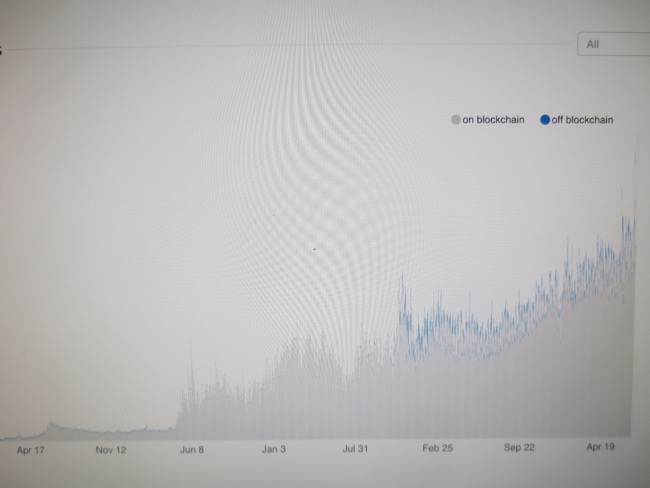 bitcoin